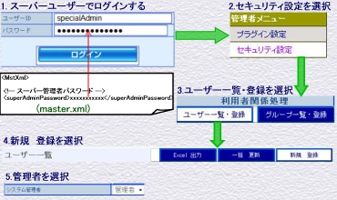 管理者登録