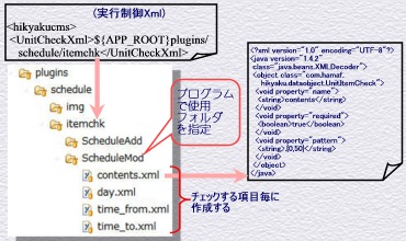 項目チェック